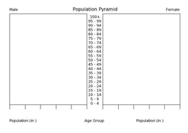 Population by DanielleLeahQuinn - Teaching Resources - Tes