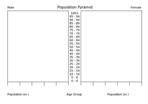 Worksheets Population Pyramid Worksheet population by danielleleahquinn teaching resources tes pyramid blank sheet docx