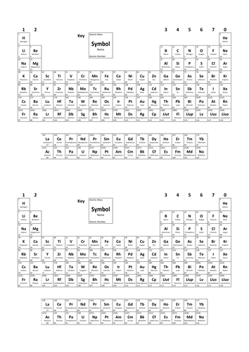 periodic table ks3 worksheets Printable by  MartinLeRoy UK KS3&4  Table Periodic Teaching Resources