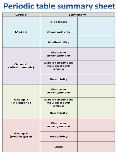 periodic students elementary table worksheet table by  Teaching    sheet Resources TES summary Periodic LKL