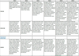 Early Years & Primary Music Curriculum 2014 Planning, Progression ...