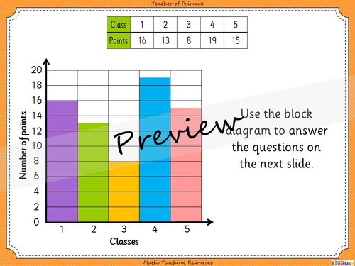 Block Diagrams - Year 2 | Teaching Resources