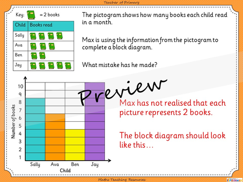 year 2 block diagrams problem solving