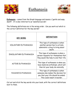 Introduction To Euthanasia - Template Lesson - Resource Pack by ...