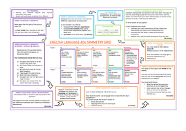 NEW English Language GCSE Assessment BUNDLE AO's/ Exam Question ...