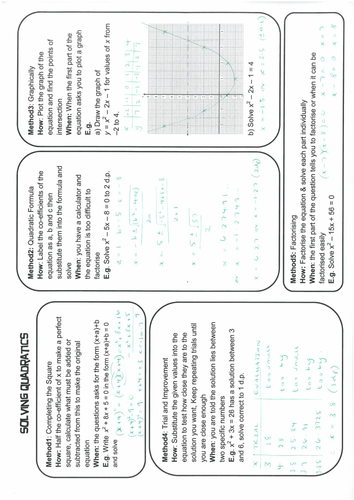 Solving Quadratic Equations Revision | Teaching Resources