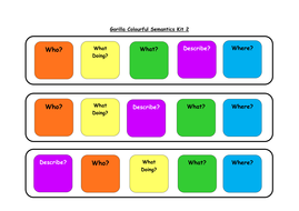 Gorilla Colourful Semantics Kits | Teaching Resources