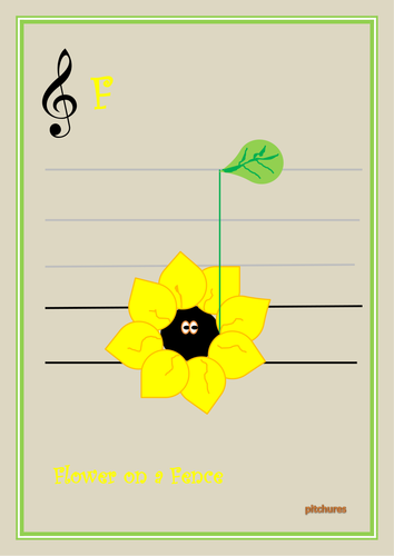 Notelets: posters showing stave notes with memorable captions