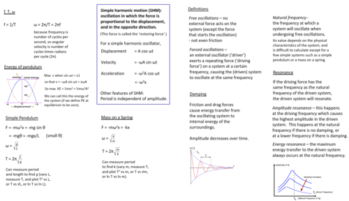 SHM revision notes for Edexcel | Teaching Resources