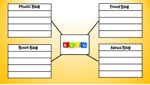 ICT / Internet: What is a Blog? Exploring Online Blogs | Teaching Resources