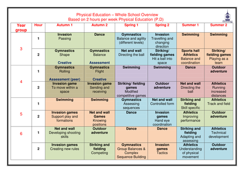 physical education curriculum for elementary school