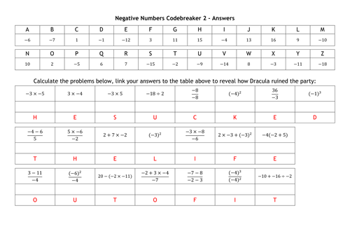 Negative-Numbers-Codebreaker-2---Answers.docx