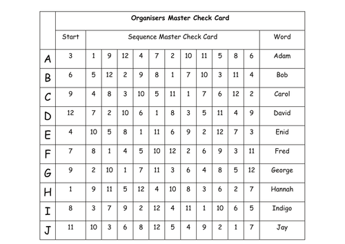 Orienteering 12 Control Template | Teaching Resources