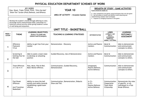 Basketball Unit Overview - Yr 9, 10 and 11