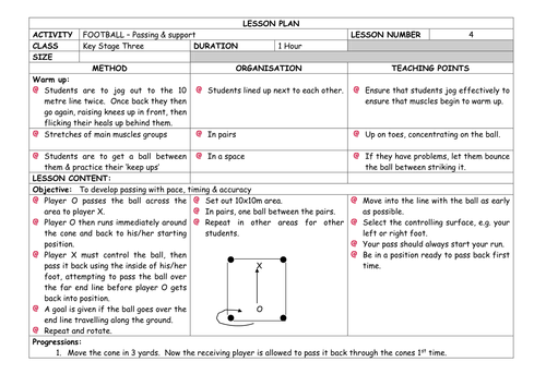 DETAILED FOOTBALL UNIT OF WORK - 12 LESSONS