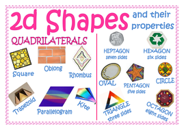 2d Shapes with coloured, 'real life' images | Teaching Resources