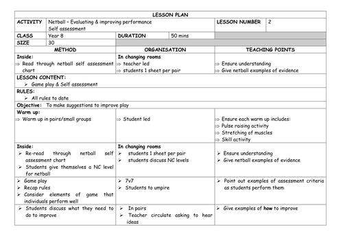 Detailed NETBALL Unit of Work - Yr 8 Lesson Plans x 12 | Teaching Resources