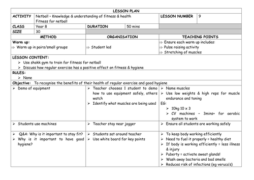 Detailed NETBALL Unit of Work - Yr 8 Lesson Plans x  12