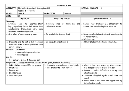 Detailed NETBALL Unit of  Work - Yr 9 Lesson Plans x 12