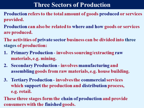 Unit 4.5 - Production | Teaching Resources