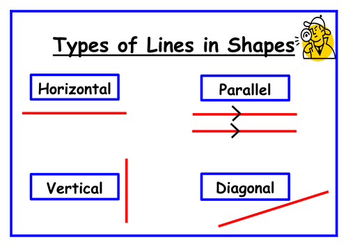 Full Practical WOW lesson for Parallel lines Year 3 by fh1989