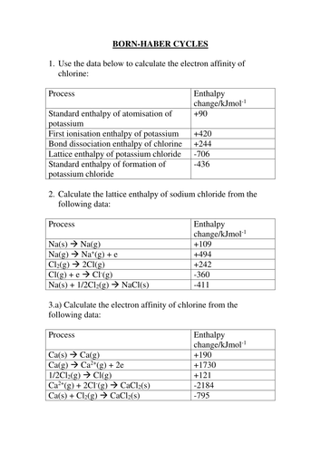 Thermodynamics (Born-Haber cycles, enthalpy changes, Enthalpy change of