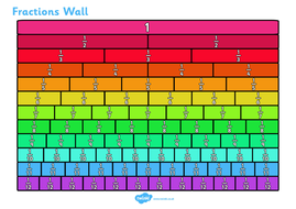 Fractions to match Rising Stars Sp1 test Yr3/4 by Hannahhandley29
