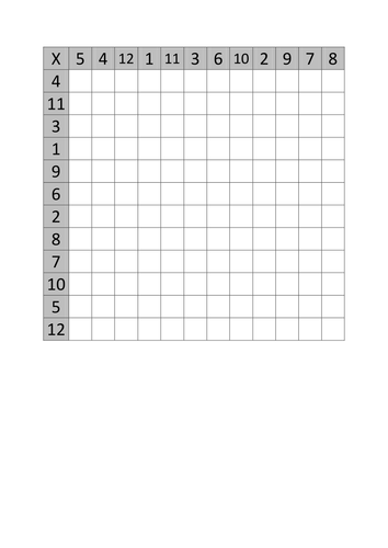 Blank Times Table practice grids - up to 12x12 by Pygmy_squid
