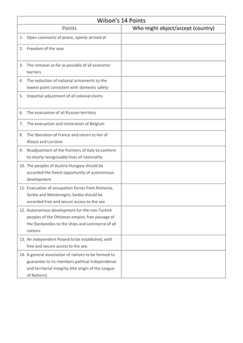 End of the First World War and the Treaty of Versailles | Teaching ...