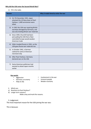 Why the USA entered WW2