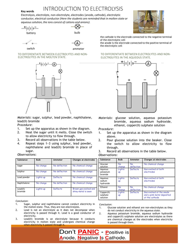 INTRODUCTION TO ELECTROLYSIS