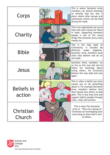 What is The Salvation Army? An introduction | Teaching Resources