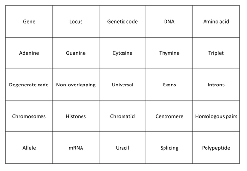 New AQA (2016) Year 1 Biology (AS) - Genes, Genetic Code, DNA and ...