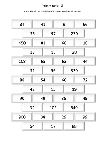 Times Table Activities 7x, 8x, 9x, 11x and 12x tables | Teaching Resources