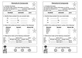 Elements And The Periodic Table Teaching Resources