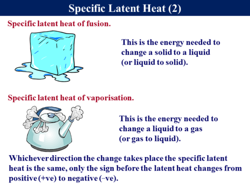  Specific Latent Heat | Teaching Resources