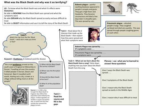 What was the Black Death - Worksheet by mrdrcarter - Teaching Resources