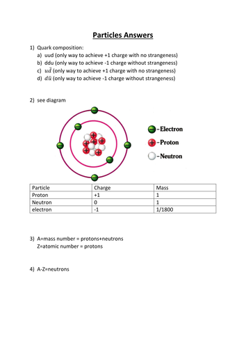 Answers and worked solutions to particle booklet