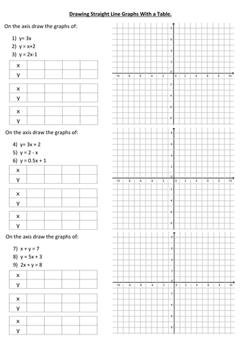 Straight Line Graphs | Teaching Resources