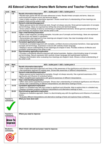 Edexcel as coursework