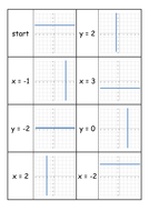 Vertical and Horizontal lines | Teaching Resources