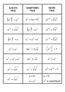 Evaluating indices: fractional and negative | Teaching Resources