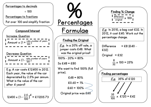 Gcse Maths Percentages Revision By Saz1234 Uk Teaching Resources Tes