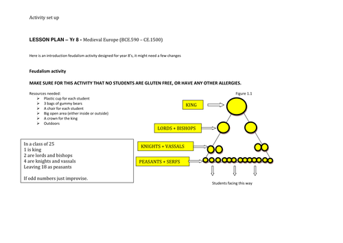 Medieval Europe - Feudalism introduction activity | Teaching Resources