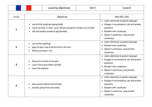 KS2 French SoW Telling The Time, Months, Seasons