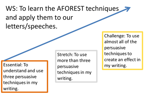 Identifying AFOREST Techniques by jesspon - Teaching Resources - TES