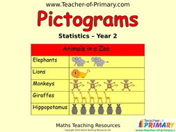 pictograms year 2 statistics teaching resources