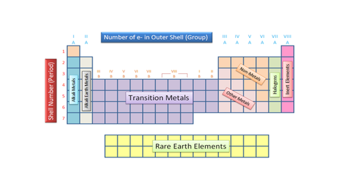 table periodic jigsaw activity table   fblackmore Periodic Teaching  TES UK  jigsaw by Resources