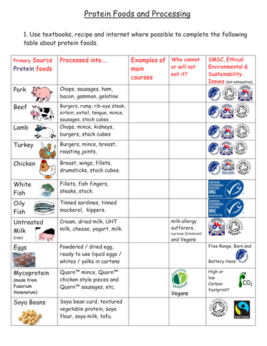 protein foods the nutrient and the ingredient teaching