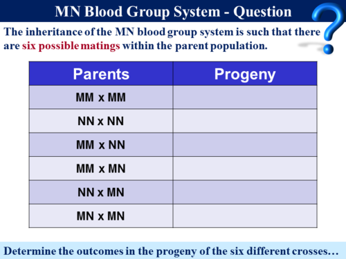 BioA_3.7.1 Genetics 4 - Incomplete Dominance, Codominance & Multiple